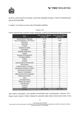 Relatório da FGV sobre a Arena Pernambuco