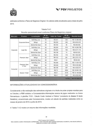 Relatório da FGV sobre a Arena Pernambuco