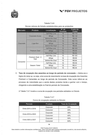 Relatório da FGV sobre a Arena Pernambuco