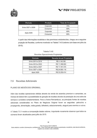 Relatório da FGV sobre a Arena Pernambuco