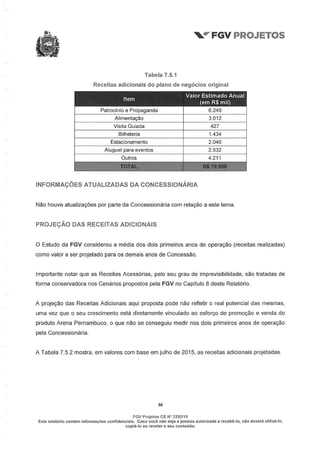 Relatório da FGV sobre a Arena Pernambuco