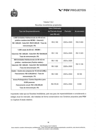 Relatório da FGV sobre a Arena Pernambuco