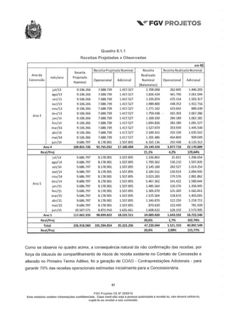 Relatório da FGV sobre a Arena Pernambuco