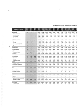 Relatório da FGV sobre a Arena Pernambuco