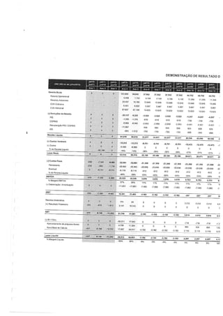 Relatório da FGV sobre a Arena Pernambuco