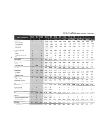 Relatório da FGV sobre a Arena Pernambuco