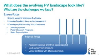 © MyMeds&Me 2015
What does the evolving PV landscape look like?
What are the challenges we face?
External forces
• Growing consumer awareness & advocacy
• Increasing Regulatory focus on risk management
• Increasing inspection scrutiny on non core areas
• Affiliate practices
• Patient Support Programs
• Sales Rep activities
Internal forces
• Aggressive annual growth of cases reported
• Cost containment pressure
• Varied portfolios with differing demands
4
 