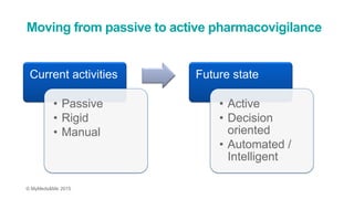 © MyMeds&Me 2015
Moving from passive to active pharmacovigilance
Current activities
• Passive
• Rigid
• Manual
Future state
• Active
• Decision
oriented
• Automated /
Intelligent
 