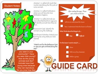 What animals have 
you seen in your 
community? Have 
you seen their young? 
How do the young 
animals look like? 
Animals have their 
young ones because 
they can reproduce. 
Do you jnow how they 
reproduce? 
After reading this page , Please 
put a check on the box. 
still do not understand the lesson 
Now, I understand what the lesson is all about. 
What I think about the things to do…. 
Easy Difficult 
For this lesson I want to study It …… 
Alone 
With one of my classmate 
Within a group 
Activity 1: is called Life Cycle that 
involve identifying the life cycle of 
some animals. 
Activity 2: is called Fertilization 
where you will describe how 
fertilization happens. 
Activity 3: is called Animals are 
born alive/hatched from eggs you 
will identify animals how they are 
born. 
Assessment Card: Identify the 
animals using the challenge 
Enrichment Activities: Extend your 
learning by using what you have 
learned. 
s 
“Watch out for the Reference Card 
in case you get confused along the 
way!” 
Student Notes 
 