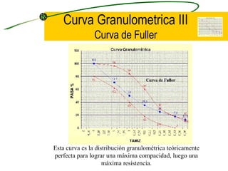 Curva Granulometrica III Curva de Fuller Esta curva es la distribución granulométrica teóricamente perfecta para lograr una máxima compacidad, luego una máxima resistencia. 