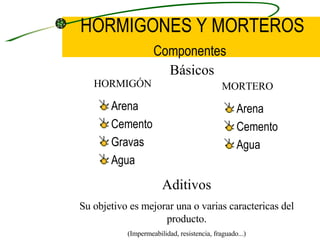 HORMIGONES Y MORTEROS   Componentes Arena Cemento Gravas Agua Arena  Cemento Agua Básicos HORMIGÓN MORTERO Aditivos Su objetivo es mejorar una o varias caractericas del producto. (Impermeabilidad, resistencia, fraguado...) 