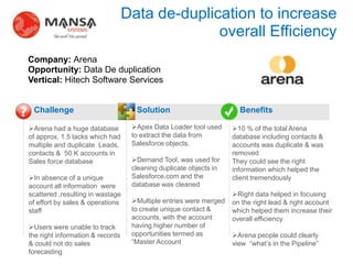 Data de-duplication to increase
                                                    overall Efficiency
    Company: Arena
    Opportunity: Data De duplication
    Vertical: Hitech Software Services


?    Challenge                          Solution                         Benefits
                                               .
    Arena had a huge database         Apex Data Loader tool used     10 % of the total Arena
    of approx. 1.5 lacks which had     to extract the data from        database including contacts &
    multiple and duplicate Leads,      Salesforce objects.             accounts was duplicate & was
    contacts & 50 K accounts in                                        removed
    Sales force database               Demand Tool, was used for      They could see the right
                                       cleaning duplicate objects in   information which helped the
    In absence of a unique            Salesforce.com and the          client tremendously
    account all information were       database was cleaned
    scattered ,resulting in wastage                                    Right data helped in focusing
    of effort by sales & operations    Multiple entries were merged   on the right lead & right account
    staff                              to create unique contact &      which helped them increase their
                                       accounts, with the account      overall efficiency
    Users were unable to track        having higher number of
    the right information & records    opportunities termed as         Arena people could clearly
    & could not do sales               “Master Account                 view “what’s in the Pipeline”
    forecasting
 