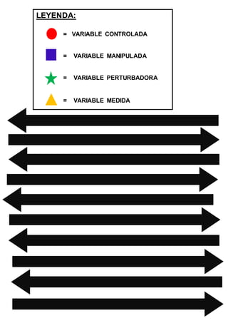 LEYENDA:
= VARIABLE CONTROLADA
= VARIABLE MANIPULADA
= VARIABLE PERTURBADORA
= VARIABLE MEDIDA
 