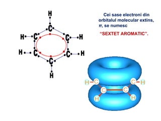 Cei sase electroni din
orbitalul molecular extins,
π, se numesc
“SEXTET AROMATIC”.
 