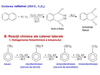Oxidarea naftalinei (350o
C, V2O5)
Acid o-ftalic
Anhidridă
ftalică
B. Reacţii chimice ale catenei laterale
I. Halogenarea fotochimică a toluenului
toluen clorofenilmetan diclorofenilmetan triclorofenilmetan
(clorură de benzil) (clorură de benziliden)
 