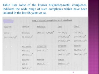 Table lists some of the known bis(arene)-metal complexes,
indicates the wide range of such complexes which have been
isolated in the last 68 years or so.
10
 