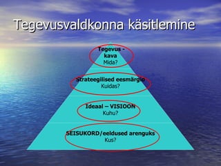 Tegevusvaldkonna käsitlemine Tegevus -  kava Mida? Strateegilised eesmärgid Kuidas? Ideaal – VISIOON Kuhu? SEISUKORD/eeldused arenguks Kus? 