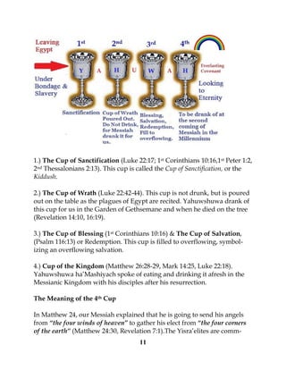 11
1.) The Cup of Sanctification (Luke 22:17; 1st Corinthians 10:16,1st Peter 1:2,
2nd Thessalonians 2:13). This cup is called the Cup of Sanctification, or the
Kiddush.
2.) The Cup of Wrath (Luke 22:42-44). This cup is not drunk, but is poured
out on the table as the plagues of Egypt are recited. Yahuwshuwa drank of
this cup for us in the Garden of Gethsemane and when he died on the tree
(Revelation 14:10, 16:19).
3.) The Cup of Blessing (1st Corinthians 10:16) & The Cup of Salvation,
(Psalm 116:13) or Redemption. This cup is filled to overflowing, symbol-
izing an overflowing salvation.
4.) Cup of the Kingdom (Matthew 26:28-29, Mark 14:25, Luke 22:18).
Yahuwshuwa ha’Mashiyach spoke of eating and drinking it afresh in the
Messianic Kingdom with his disciples after his resurrection.
The Meaning of the 4th Cup
In Matthew 24, our Messiah explained that he is going to send his angels
from “the four winds of heaven” to gather his elect from “the four corners
of the earth” (Matthew 24:30, Revelation 7:1).The Yisra’elites are comm-
 