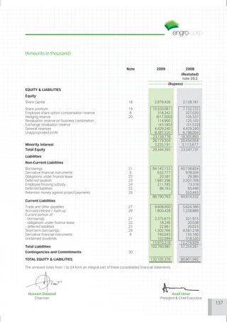 (Amounts in thousand)


                                                                  Note                2009               2008
                                                                                                      (Restated)
                                                                                                       note 20.2
                                                                                              (Rupees)
EQUITY & LIABILITIES
Equity
Share capital                                                      18                2,979,426         2,128,161
Share premium                                                      19              10,550,061          7,152,722
Employee share option compensation reserve                          8                 318,242            327,020
Hedging reserve                                                    20                (617,000)           105,337
Revaluation reserve on business combination                                           114,900            125,102
Exchange revaluation reserve                                                           (43,185)          (31,532)
General reserves                                                                    4,429,240          4,429,240
Unappropriated profit                                                               8,387,520          6,198,004
                                                                                   23,139,778         18,305,893
                                                                                   26,119,204         20,434,054
Minority Interest                                                                   3,225,191         3,113,677
Total Equity                                                                       29,344,395         23,547,731
Liabilities
Non-Current Liabilities
Borrowings                                                         21              84,142,153         40,738,824
Derivative financial instruments                                    9                 632,777            978,204
Obligations under finance lease                                    22                  20,587             29,385
Deferred taxation                                                  23               1,687,298          2,507,709
Employee housing subsidy                                           24                 211,785             73,319
Deferred liabilities                                               25                  96,163             93,446
Retention money against project payments                           26                       -            553,445
                                                                                   86,790,763         44,974,332
Current Liabilities
Trade and other payables                                           27                9,608,000         5,624,366
Accrued interest / mark-up                                         28                1,800,428         1,228,889
Current portion of:
- borrowings                                                       21               2,375,675            321,915
- obligations under finance lease                                  22                  18,246             20,038
- deferred liabilities                                             25                  22,961             20,023
Short term borrowings                                              29               1,302,766          4,591,218
Derivative financial instruments                                    9                 740,043            155,160
Unclaimed dividends                                                                   102,099            318,320
                                                                                   15,970,218         12,279,929
Total Liabilities                                                                 102,760,981         57,254,261
Contingencies and Commitments                                      30

TOTAL EQUITY & LIABILITIES                                                        132,105,376         80,801,992

The annexed notes from 1 to 54 form an integral part of these consolidated financial statements.




 Hussain Dawood                                                                                 Asad Umar
    Chairman                                                                             President & Chief Executive
                                                                                                                       137
 