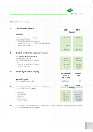 (Amounts in thousand)


7.    LONG TERM INVESTMENTS
                                                                                      2009                   2008
                                                                                                 (Rupees)
      Unquoted

      Joint venture company - (note 7.1)                                             494,780                 486,210
      Associated companies
        - Agrimall (Private) Limited (note 7.4)                                              -                      -
        - Arabian Sea Country Club Limited 500,000 Ordinary
          shares of Rs. 10 each                                                         5,000                  5,000

                                                                                     499,780                 491,210

7.1   Details of investment in joint venture company

      Engro Vopak Terminal Limited
      At beginning of the year                                                       486,210                 488,517
      Share of income after tax for the year                                         458,570                 245,193
      Less:
        - Dividend received during the year                                          337,500                 157,500
        - Dividend receivable                                                        112,500                  90,000
                                                                                     494,780                 486,210

7.2   Interest in joint venture company
                                                                                No. of Ordinary             Equity %
                                                                                  shares of                   held
                                                                                 Rs. 10 each
      Name of Company
      Engro Vopak Terminal Limited                                                45,000,000                     50%


                                                                                      2009                   2008
7.3   The summary of financial information as of December 31,
                                                                                                 (Rupees)
        of the joint venture is as follows:

      -   Total assets                                                              5,512,256               5,077,050
      -   Total liabilities                                                         4,487,901               4,069,836
      -   Total equity                                                              1,024,355               1,007,214
      -   Total revenue                                                             2,135,658               1,177,485
      -   Profit for the year                                                         917,141                 490,385



7.4   This represents the Group's share in the paid-up share capital of the investee transferred free of cost to the
      Group under a joint venture agreement.




                                                                                                                        171
 