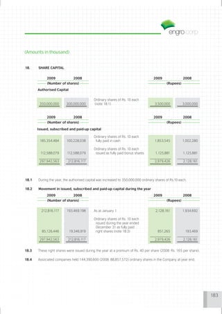 (Amounts in thousand)


18.    SHARE CAPITAL


            2009              2008                                                  2009                2008
            (Number of shares)                                                               (Rupees)
       Authorised Capital

                                            Ordinary shares of Rs. 10 each
        350,000,000      300,000,000        (note 18.1)                              3,500,000          3,000,000


            2009              2008                                                  2009                2008
            (Number of shares)                                                               (Rupees)

       Issued, subscribed and paid-up capital

                                            Ordinary shares of Rs. 10 each
        185,354,484       100,228,038        fully paid in cash                      1,853,545          1,002,280

                                            Ordinary shares of Rs. 10 each
        112,588,079       112,588,079        issued as fully paid bonus shares        1,125,881         1,125,881

        297,942,563       212,816,117                                                2,979,426          2,128,161




18.1   During the year, the authorised capital was increased to 350,000,000 ordinary shares of Rs. 10 each.

18.2   Movement in issued, subscribed and paid-up capital during the year
            2009              2008                                                  2009                2008
            (Number of shares)                                                               (Rupees)


         212,816,117      193,469,198       As at January 1                           2,128,161         1,934,692

                                            Ordinary shares of Rs. 10 each
                                             issued during the year ended
                                             December 31 as fully paid
         85,126,446         19,346,919       right shares (note 18.3)                  851,265            193,469

        297,942,563       212,816,117                                                2,979,426          2,128,161


18.3   These right shares were issued during the year at a premium of Rs. 40 per share (2008: Rs. 165 per share).

18.4   Associated companies held 144,390,600 (2008: 88,857,572) ordinary shares in the Company at year end.




                                                                                                                    183
 