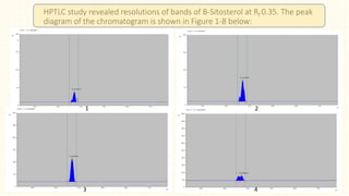 HPTLC study revealed resolutions of bands of B-Sitosterol at Rf 0.35. The peak
diagram of the chromatogram is shown in Figure 1-8 below:
.
1 2
3 4
 