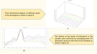 Three dimensional diagram of different peaks
in the densitogram is shown in Figure-9
9
10
The identity of the bands of B-Sitosterol in the
samples were confirmed by overlapping their UV
absorption spectrum with that of the standards as
shown in figure 10.
 
