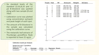 • Six standard levels of the
standard (2,4,6,8,10 qnd 12
µl) B-Sitosterol was spotted
along with two sample (8 and
10µl).
• Calibration curve was plotted
using concentration (µl/spot)
and peak height of each spot.
• The amount of B-Sitosterol in
the sample was calculated
using the calibration curve.
• The metanolic leaf extracts of
Thunbergia grandiflora Roxb
is reported to have 22 ng/µl
 