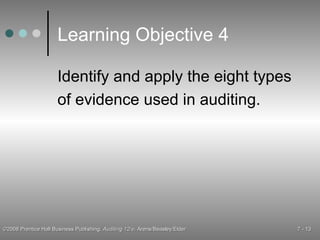 Learning Objective 4 Identify and apply the eight types of evidence used in auditing. 