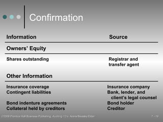 Confirmation Information Source Owners’ Equity Shares outstanding Registrar and transfer agent Other Information Insurance coverage Contingent liabilities Bond indenture agreements Collateral held by creditors Insurance company Bank, lender, and client’s legal counsel Bond holder Creditor 