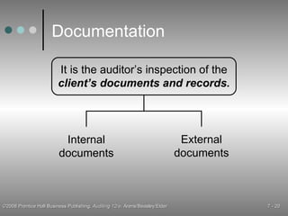 Documentation It is the auditor’s inspection of the client’s documents and records. Internal documents External documents 