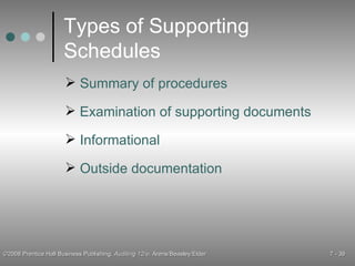 Types of Supporting Schedules Summary of procedures Examination of supporting documents Informational Outside documentation 