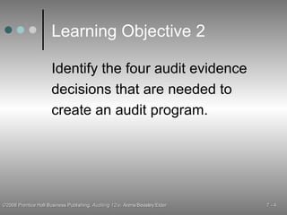 Learning Objective 2 Identify the four audit evidence decisions that are needed to create an audit program. 