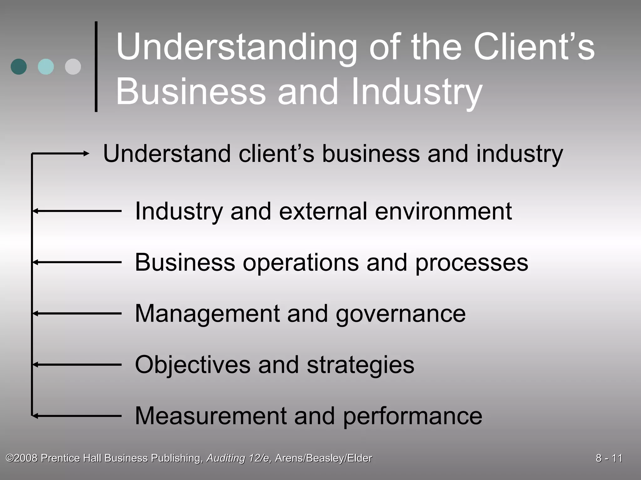 Understanding of the Client’s Business and Industry Industry and external environment Business operations and processes Management and governance Objectives and strategies Measurement and performance Understand client’s business and industry 