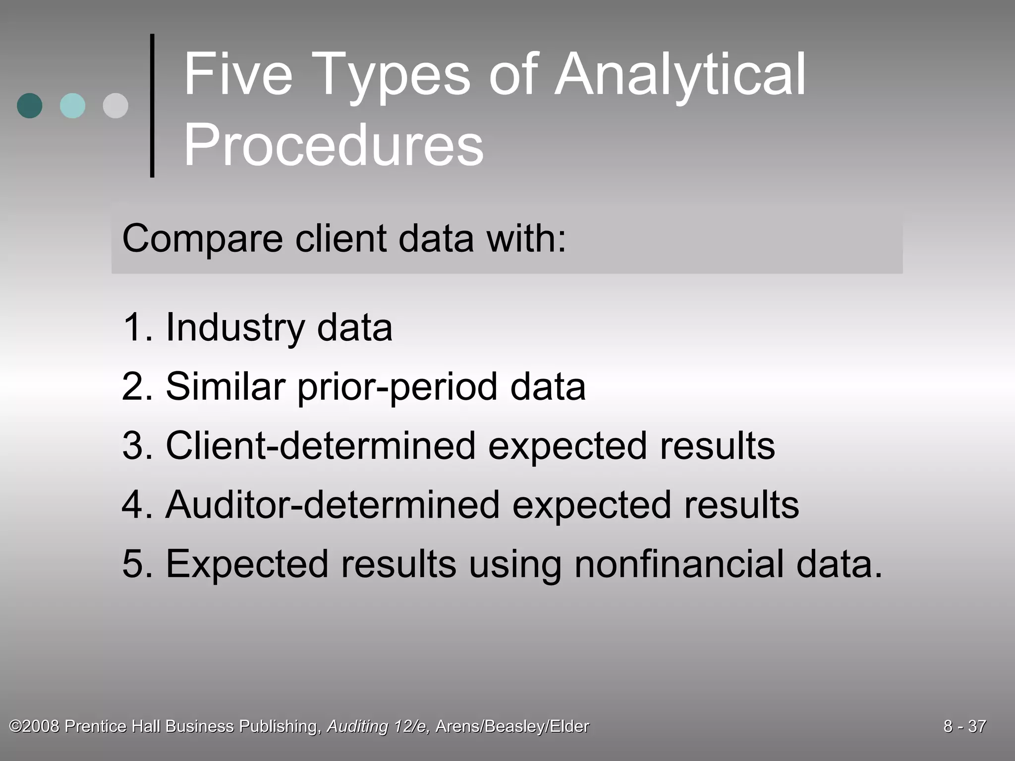 Five Types of Analytical Procedures Compare client data with: 1. Industry data 2. Similar prior-period data 3. Client-determined expected results 4. Auditor-determined expected results 5. Expected results using nonfinancial data. 