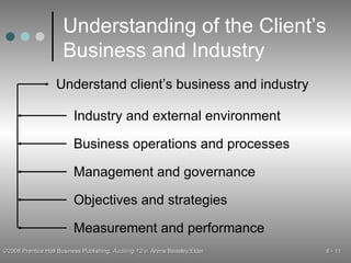 Understanding of the Client’s Business and Industry Industry and external environment Business operations and processes Management and governance Objectives and strategies Measurement and performance Understand client’s business and industry 