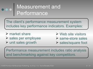 Measurement and Performance The client’s performance measurement system includes key performance indicators. Examples: market share sales per employee unit sales growth Web site visitors same-store sales sales/square foot Performance measurement includes ratio analysis and benchmarking against key competitors. 