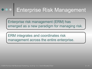 Enterprise Risk Management Enterprise risk management (ERM) has emerged as a new paradigm for managing risk. ERM integrates and coordinates risk management across the entire enterprise. 