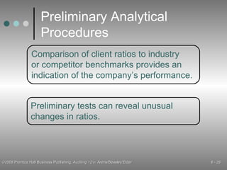 Preliminary Analytical Procedures Comparison of client ratios to industry or competitor benchmarks provides an indication of the company’s performance. Preliminary tests can reveal unusual changes in ratios.  