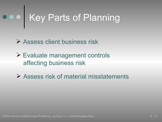 Key Parts of Planning Assess client business risk Evaluate management controls affecting business risk Assess risk of material misstatements 