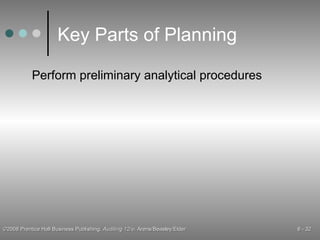 Key Parts of Planning Perform preliminary analytical procedures 