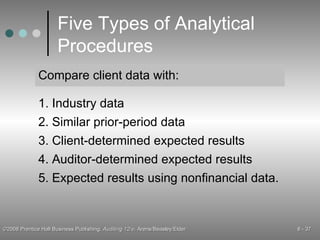 Five Types of Analytical Procedures Compare client data with: 1. Industry data 2. Similar prior-period data 3. Client-determined expected results 4. Auditor-determined expected results 5. Expected results using nonfinancial data. 
