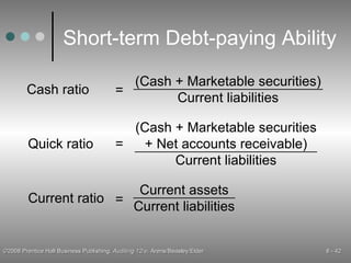 Short-term Debt-paying Ability Current ratio Current assets Current liabilities = Cash ratio = Quick ratio = (Cash + Marketable securities) Current liabilities (Cash + Marketable securities + Net accounts receivable) Current liabilities 