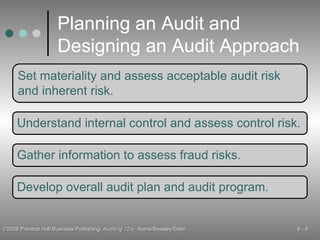 Planning an Audit and Designing an Audit Approach Set materiality and assess acceptable audit risk and inherent risk. Understand internal control and assess control risk. Gather information to assess fraud risks. Develop overall audit plan and audit program. 
