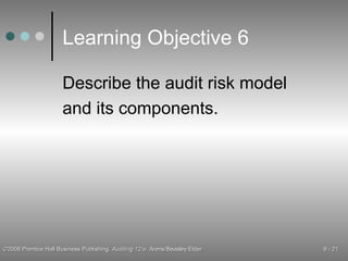 Learning Objective 6 Describe the audit risk model and its components. 