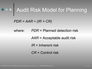 Audit Risk Model for Planning PDR = AAR ÷ (IR × CR) PDR  = Planned detection risk AAR  = Acceptable audit risk IR  = Inherent risk CR  = Control risk where: 