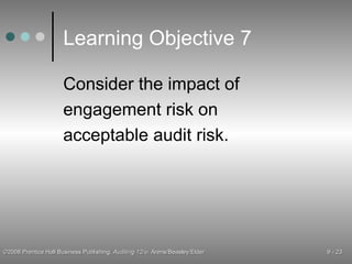 Learning Objective 7 Consider the impact of engagement risk on acceptable audit risk. 