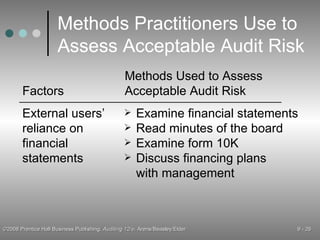Methods Practitioners Use to Assess Acceptable Audit Risk Methods Used to Assess Acceptable Audit Risk External users’ reliance on financial statements Examine financial statements Read minutes of the board Examine form 10K Discuss financing plans with management Factors 