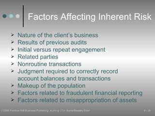 Factors Affecting Inherent Risk Nature of the client’s business  Results of previous audits Initial versus repeat engagement Related parties Nonroutine transactions Judgment required to correctly record account balances and transactions Makeup of the population Factors related to fraudulent financial reporting Factors related to misappropriation of assets 