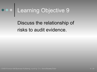 Learning Objective 9 Discuss the relationship of risks to audit evidence. 